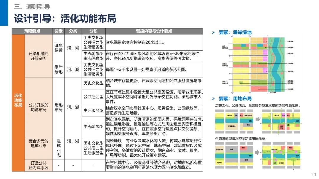 “5项策略+20条要点+35个要素”——《济南市中心城滨水空间专项城市设计（征求意见稿）》发布