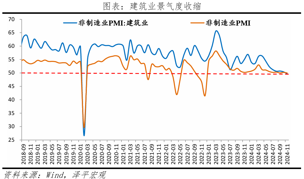 11月PMI回升，当前关键在于刺激政策落地