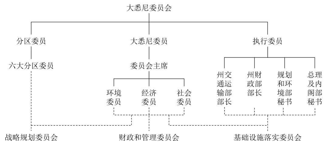 湾区观察⑬|国内外湾区及城市群“市政基础设施协同发展”的经验借鉴 湾区观察⑬|国内外湾区及城市群“市政基础设施协同发展”的经验借鉴