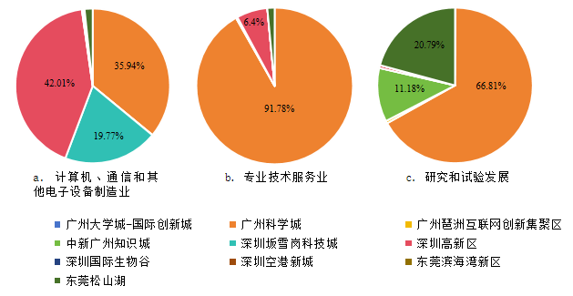 湾区观察⑭|从发明专利视角,看“广深科技创新走廊”创新活动空间分布及演化特征 湾区观察⑭|从发明专利视角,看“广深科技创新走廊”创新活动空间分布及演化特征