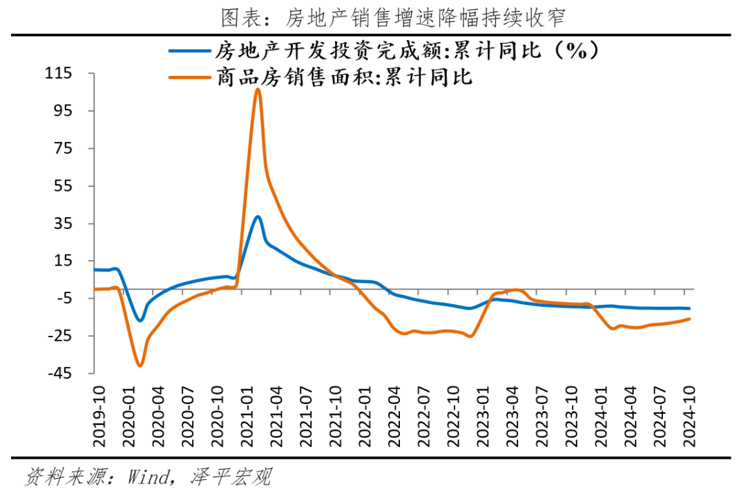 中央经济工作会议前瞻：2025怎么干？