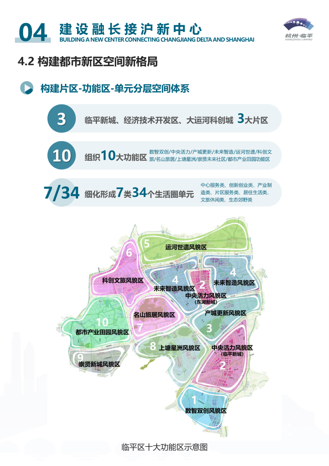 最新！《杭州市临平区国土空间总体规划（2021-2035年）》获省政府批复