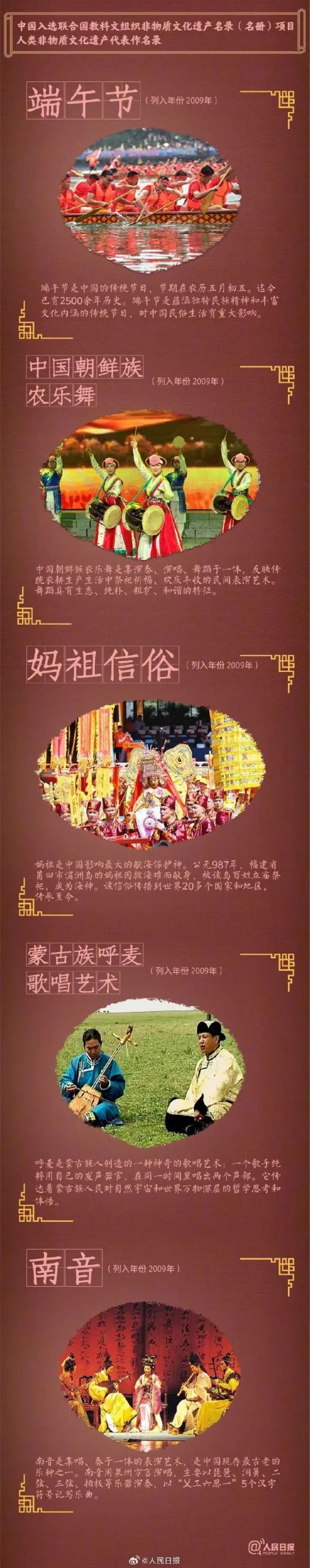天下事 | 春节申遗成功!中国世界非遗总数居世界第一 天下事 | 春节申遗成功!中国世界非遗总数居世界第一