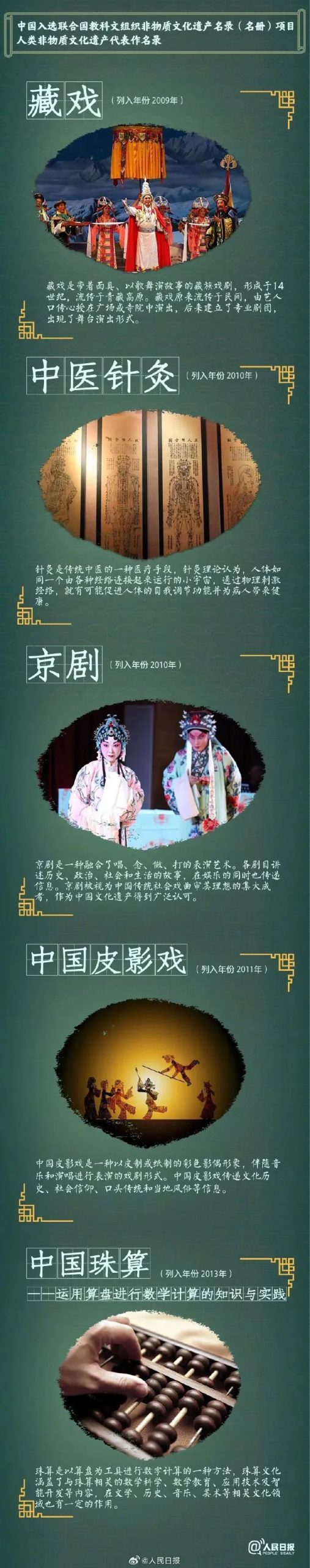 天下事 | 春节申遗成功!中国世界非遗总数居世界第一 天下事 | 春节申遗成功!中国世界非遗总数居世界第一