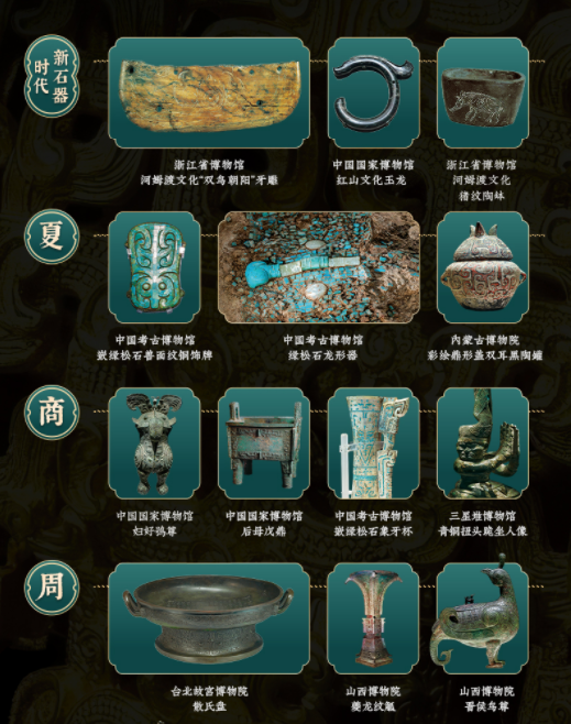 一本日历带你走进“纸上博物馆”，为你展现传承10000年的华夏文明