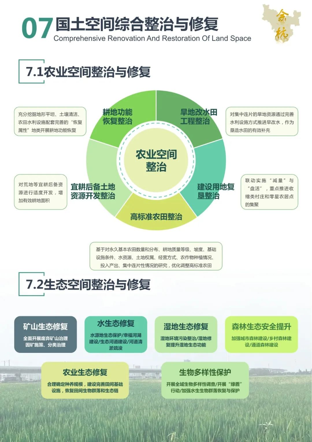 一图读懂《杭州市余杭区国土空间总体规划（2021-2035年）》