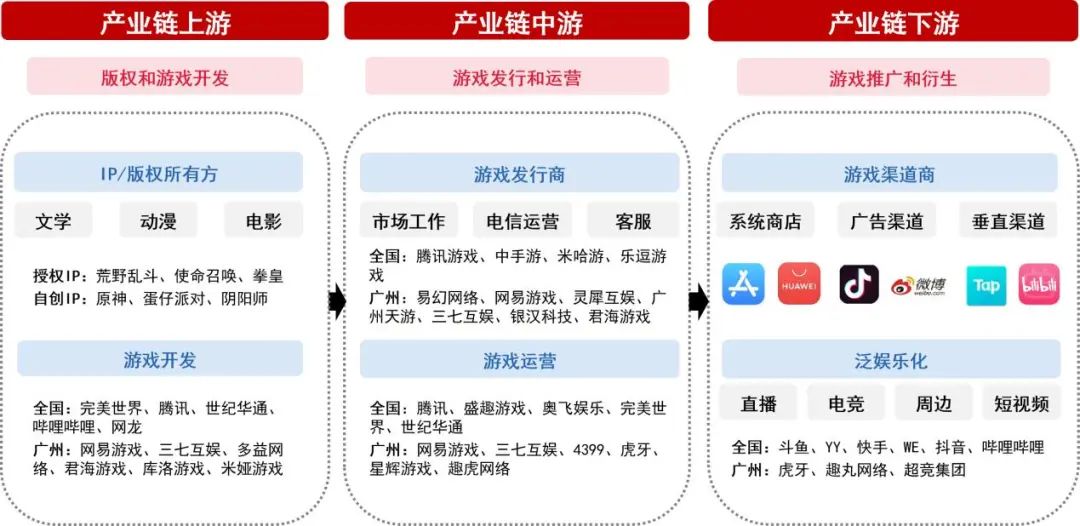 产业链洞察㊴|从《黑神话:悟空》出圈看广州游戏产业的新征程 产业链洞察㊴|从《黑神话:悟空》出圈看广州游戏产业的新征程