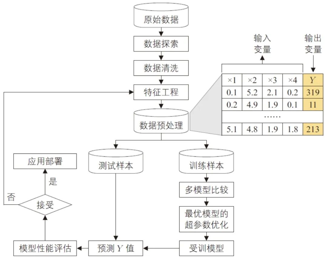 洪智勇 | 面向人群出行分布的机器学习分析框架构建研究 洪智勇 | 面向人群出行分布的机器学习分析框架构建研究