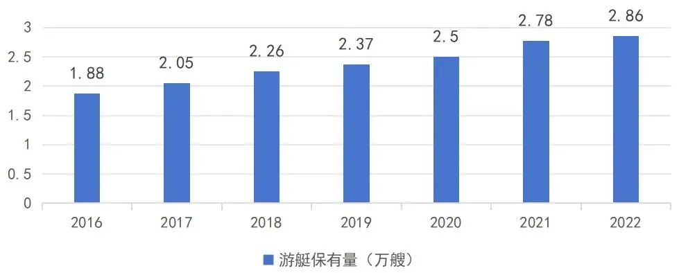 海洋强市⑨｜激浪前行！解析广州游艇产业未来发展图景