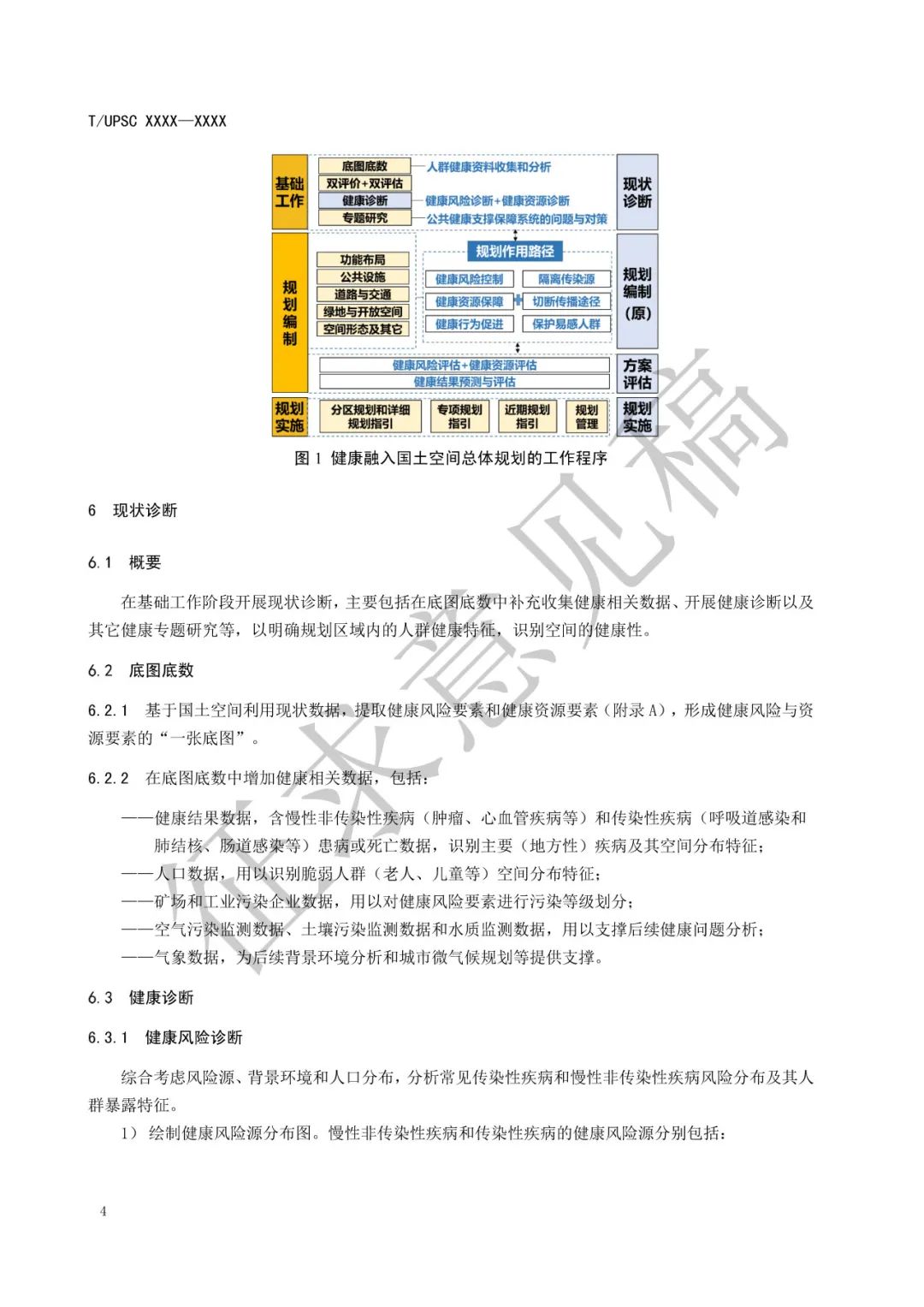 团体标准 |《健康融入国土空间总体规划指南》征求意见 团体标准 |《健康融入国土空间总体规划指南》征求意见