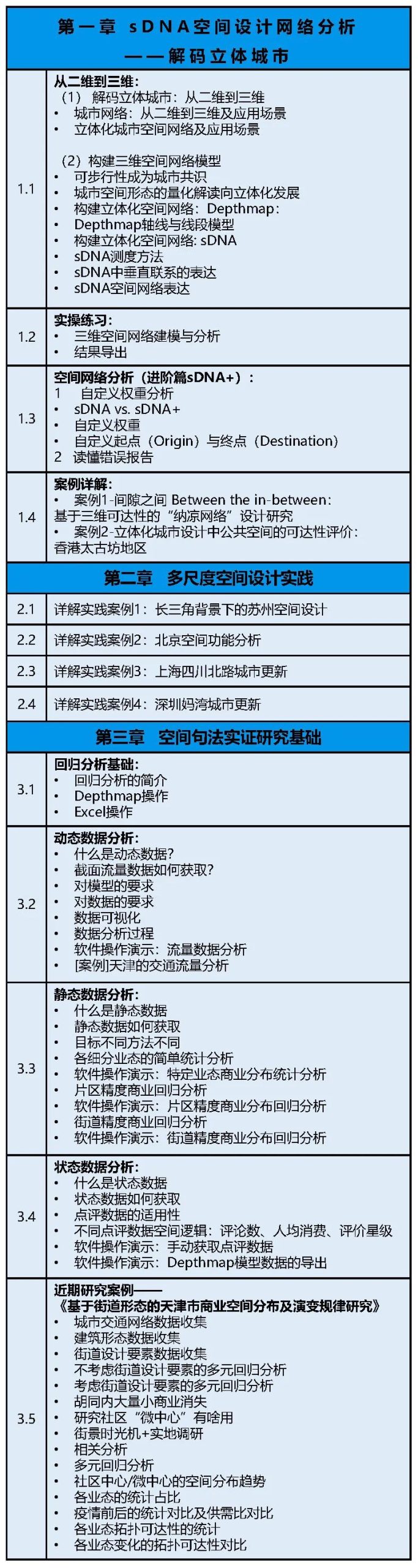 【今晚开课】空间句法进阶课：sDNA三维模型+多尺度空间设计实践+实证研究丨城市数据派