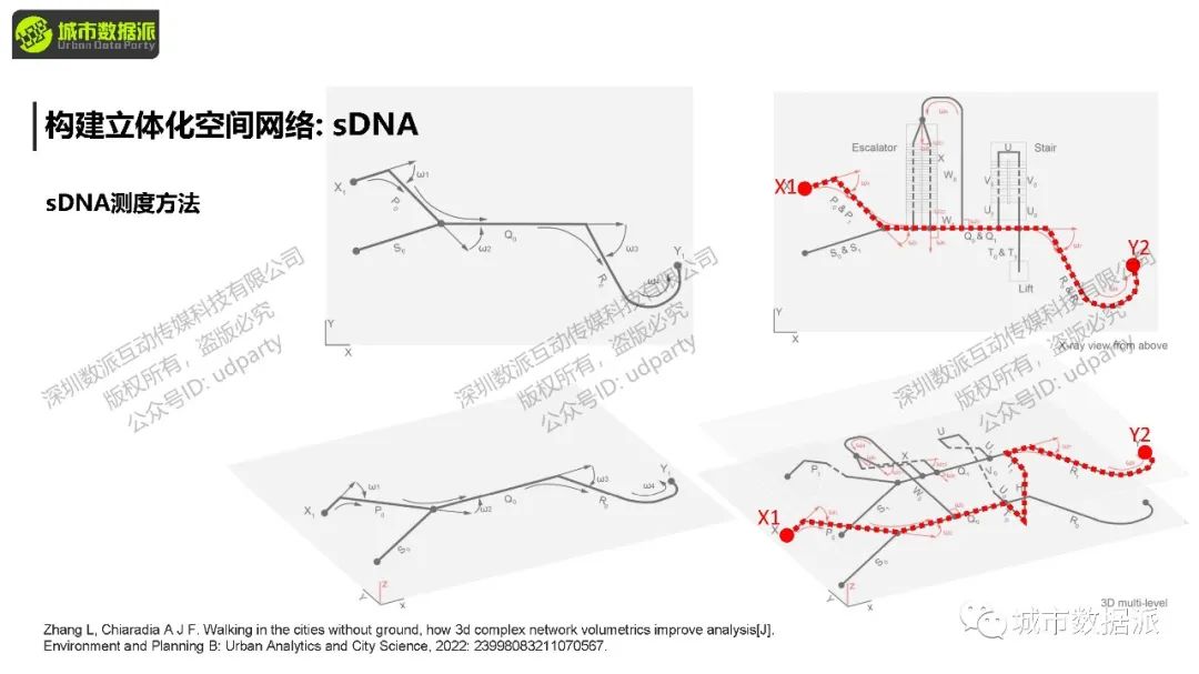 【今晚开课】空间句法进阶课：sDNA三维模型+多尺度空间设计实践+实证研究丨城市数据派