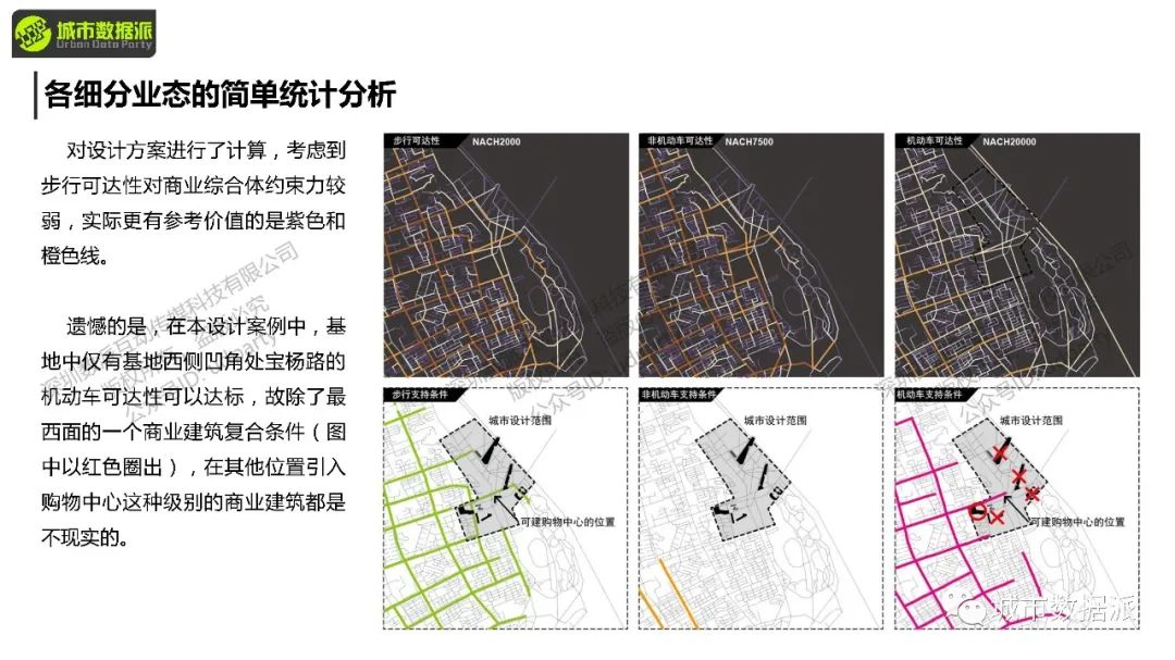 【今晚开课】空间句法进阶课：sDNA三维模型+多尺度空间设计实践+实证研究丨城市数据派