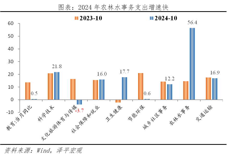 力度空前——中央经济工作会议传递重磅信号