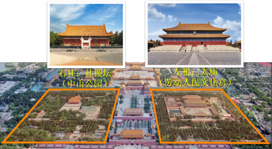 北京中轴线上藏着有趣的问题,你能答出几个? 北京中轴线上藏着有趣的问题,你能答出几个?