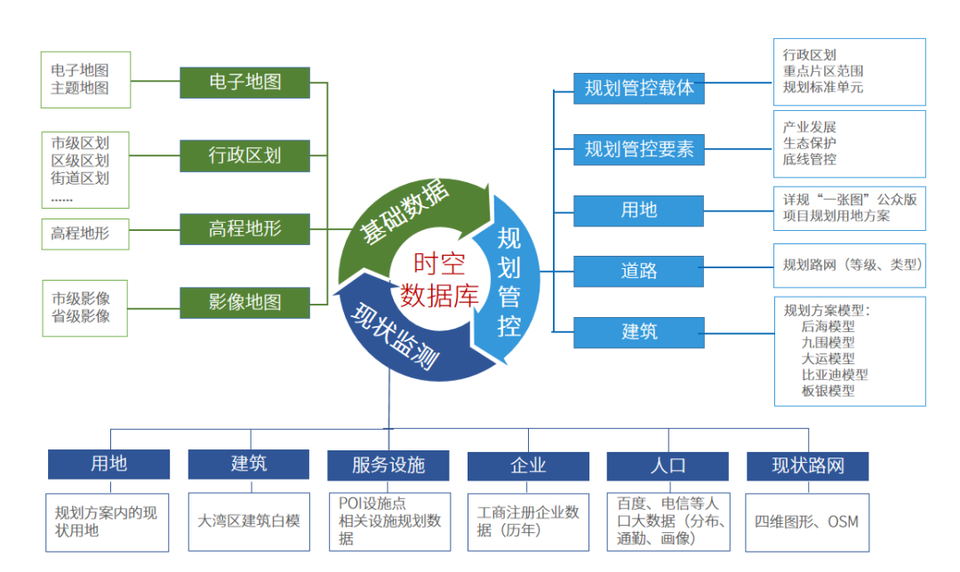 全面赋能智慧规划，大湾区开放共享CIM平台来了！