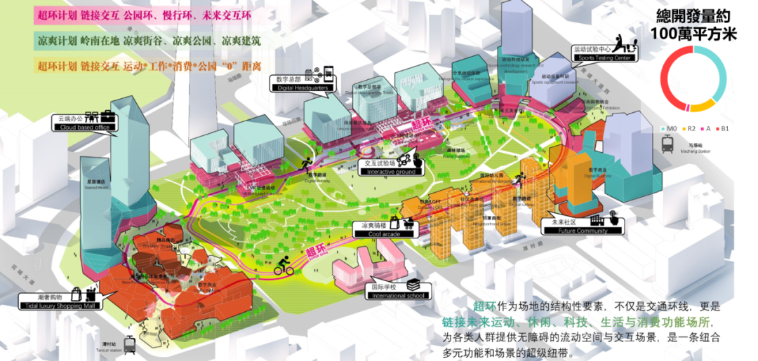 2024大湾区规划大奖:超环街市 2024大湾区规划大奖:超环街市