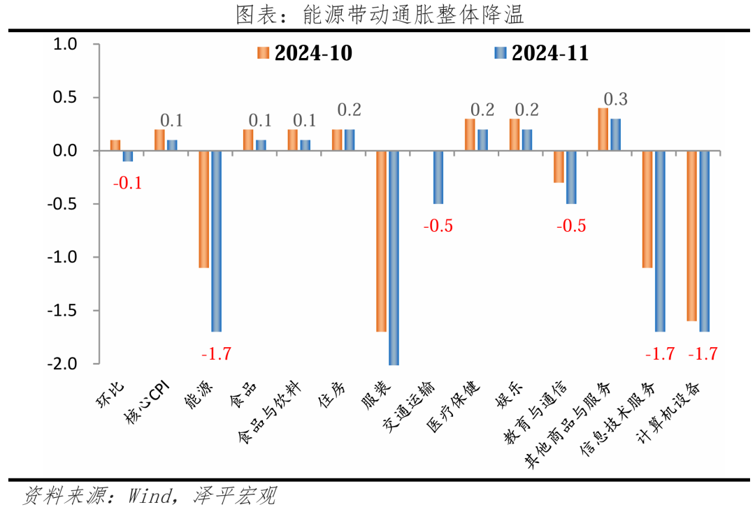 美联储年内第三次降息