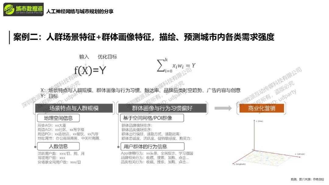 如何快速搭建人工神经网络模型，进行图片的季节识别与城市空间识别？丨城市数据派