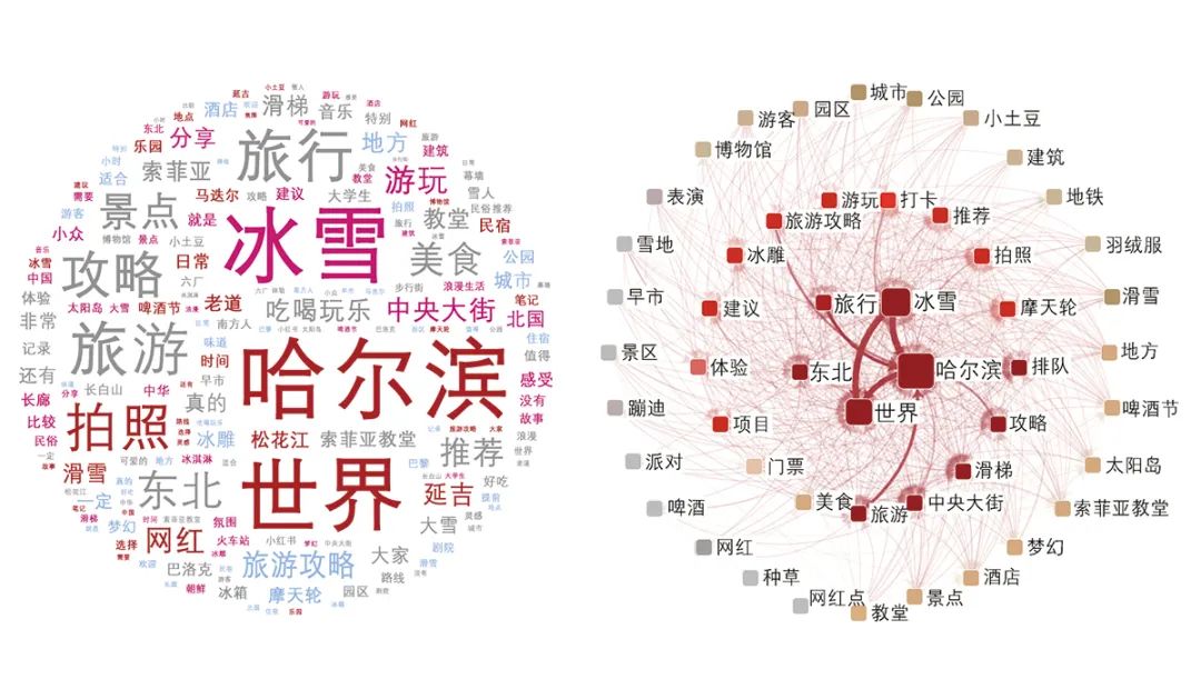 【文章导读】“人-媒介-城市”：数字媒介视域下新晋网红城市现象级“出圈”的演进逻辑与发展研究
