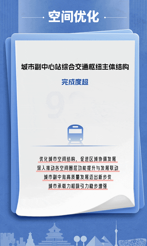 19组数据，读懂2023年度北京城市总体规划实施体检报告