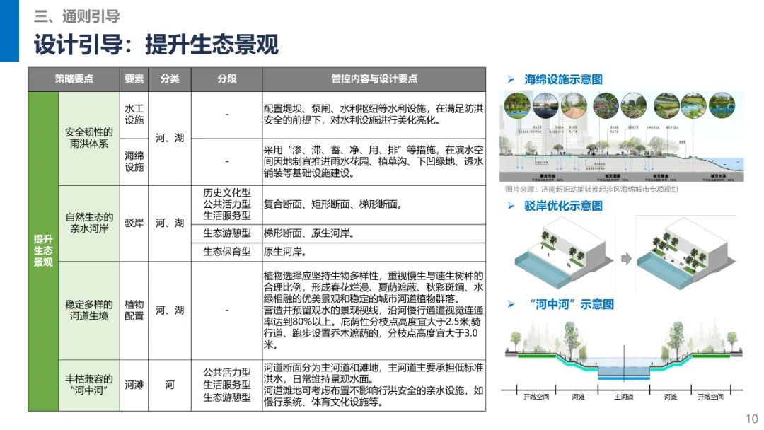 “5项策略+20条要点+35个要素”——《济南市中心城滨水空间专项城市设计（征求意见稿）》发布