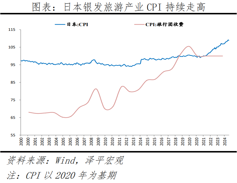 中国银发经济报告2024