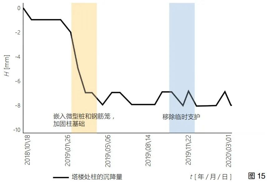 预防性保护视角下的建筑遗产控制性干预策略研究——以比利时鲁汶圣雅各布教堂修复为例