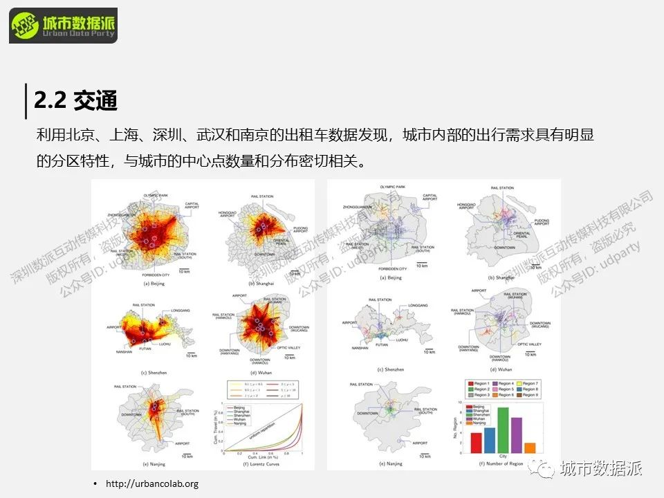 城市功能区划与人口流动频繁子区识别方法、应用案例及比较丨城市数据派