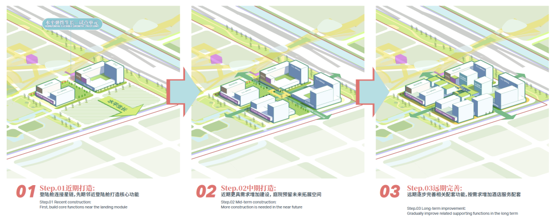 方案解析 | 中规院联合体在《上海东方枢纽国际商务合作区国际方案征集》中获得第一名