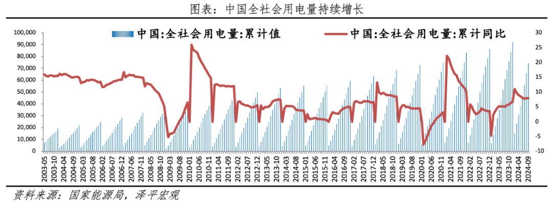 为何今年电网投资高增？