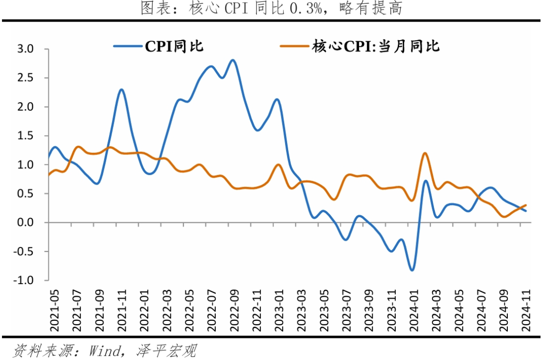 物价出现筑底迹象,仍需全力拼经济 物价出现筑底迹象,仍需全力拼经济