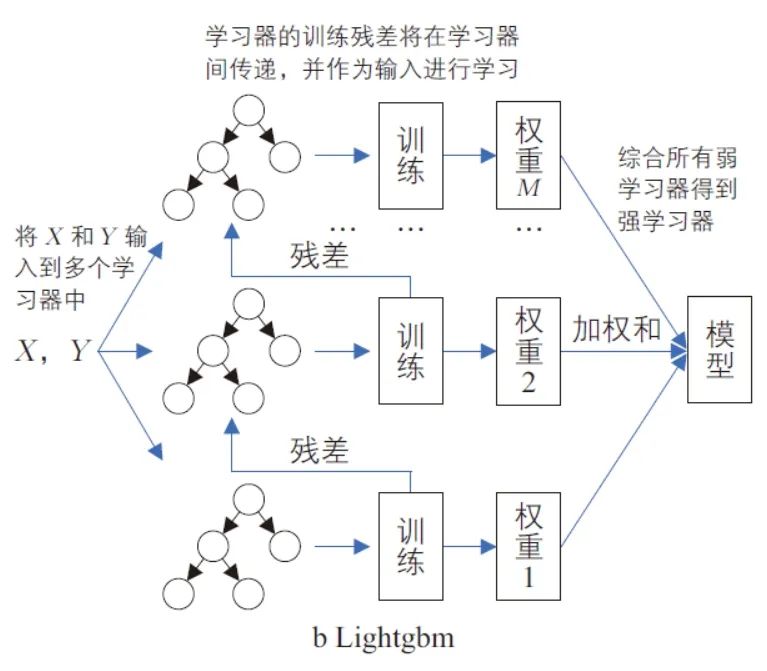 洪智勇 | 面向人群出行分布的机器学习分析框架构建研究 洪智勇 | 面向人群出行分布的机器学习分析框架构建研究
