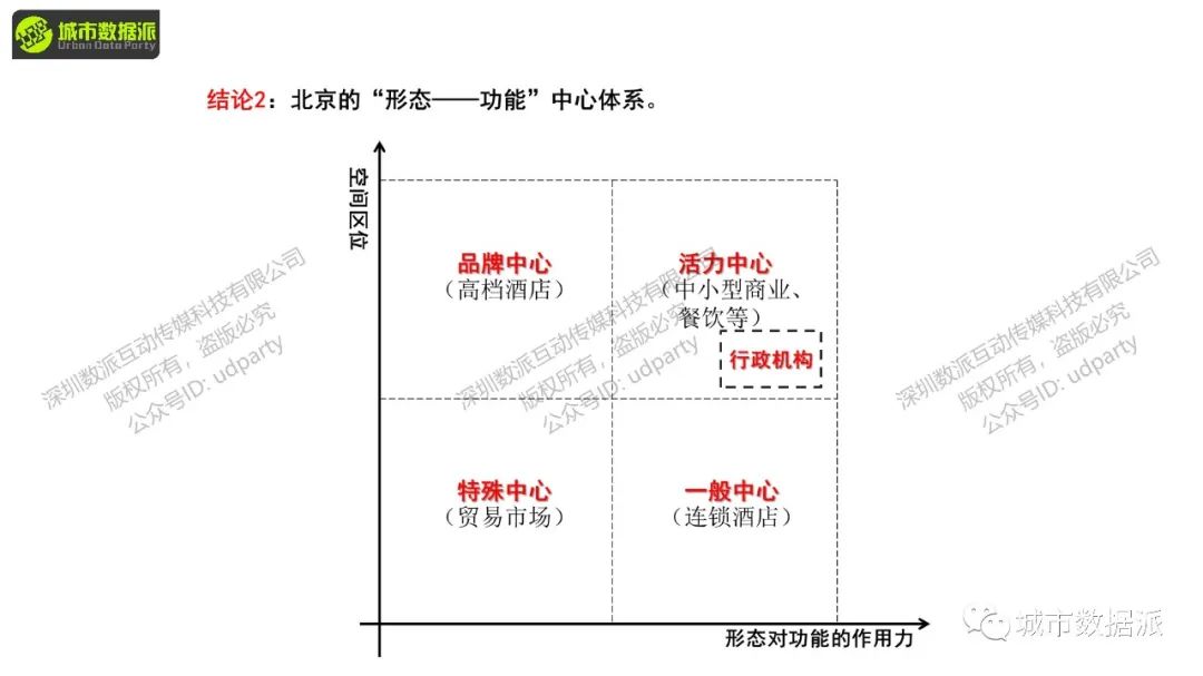 【今晚开课】空间句法进阶课：sDNA三维模型+多尺度空间设计实践+实证研究丨城市数据派
