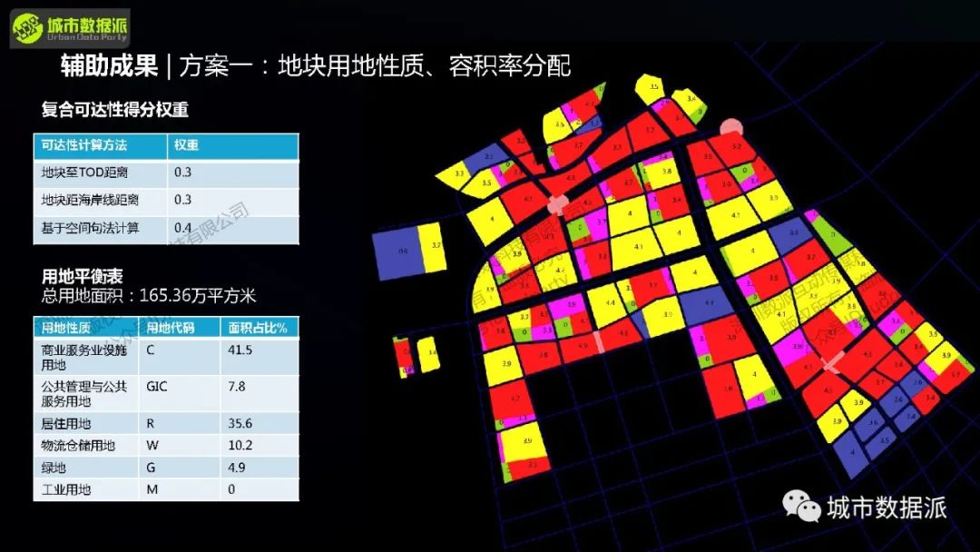 【今晚开课】空间句法进阶课：sDNA三维模型+多尺度空间设计实践+实证研究丨城市数据派