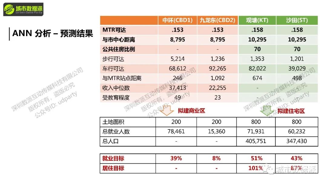 【2024最后一期，今晚开课】空间句法基础课：Depthmap+UrbanXTools+sDNA丨城市数据派