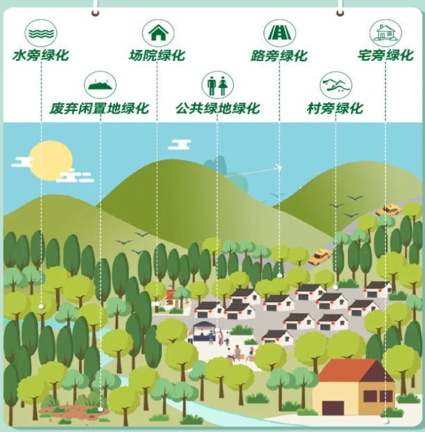 城市化一周精选(12.6-12.12) 城市化一周精选(12.6-12.12)