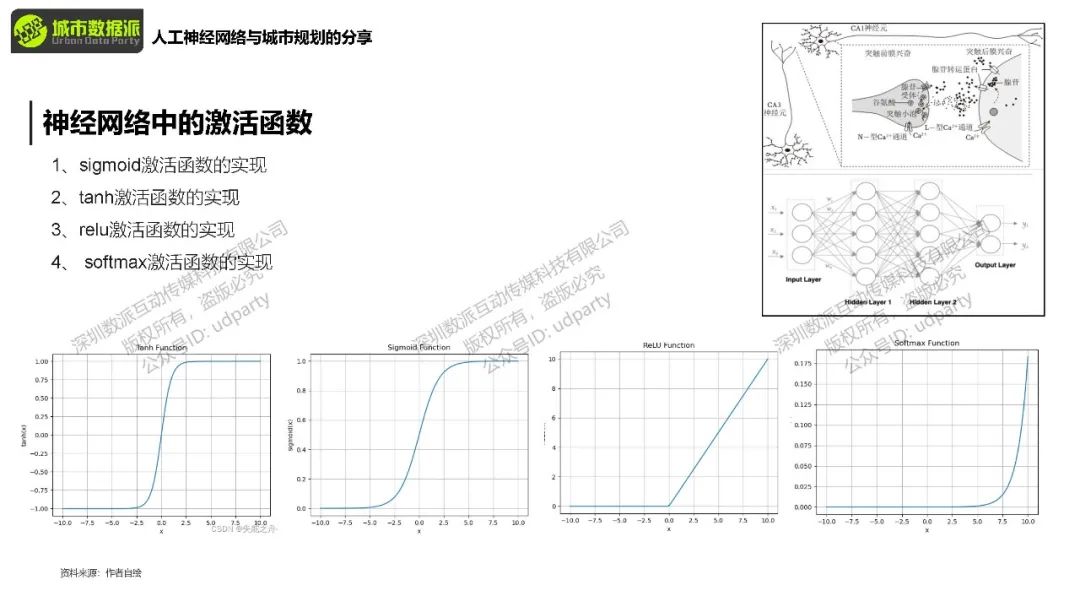 【全新上线】手把手教你构建模型，用人工神经网络破解城市空间识别！丨城市数据派