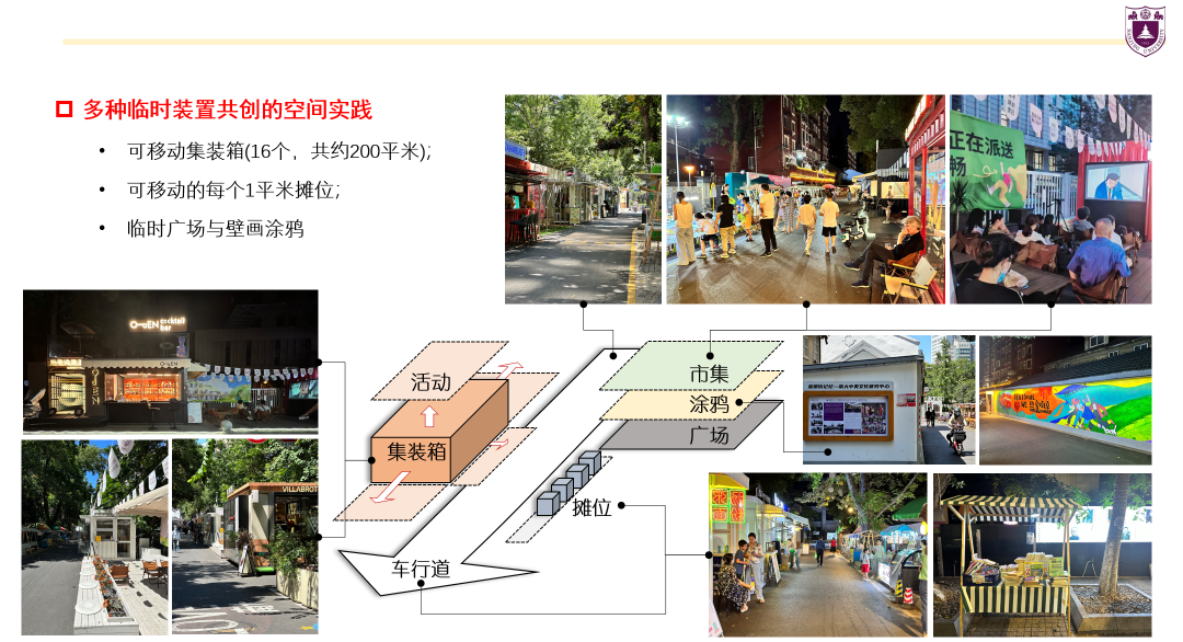 学术报告 | 张京祥、高煜：临时性城市更新及其包容性治理 ——南京金银街的实践探索