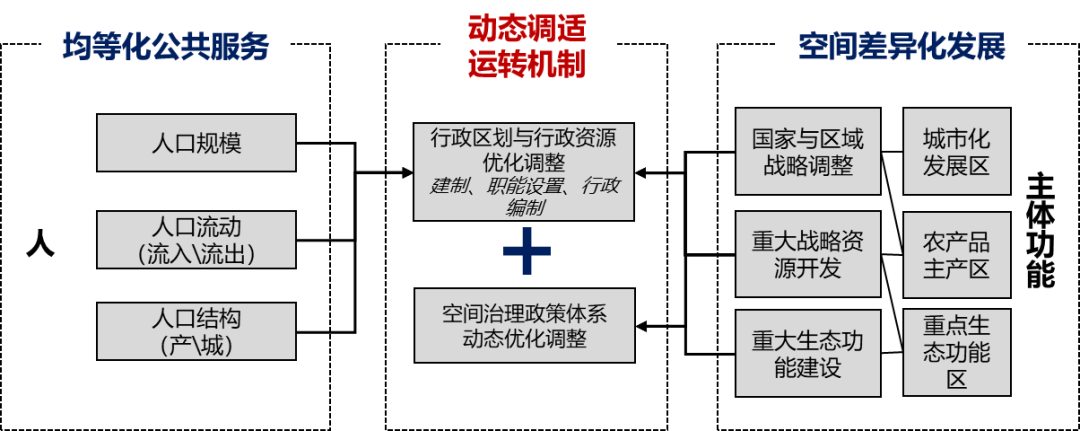 学术报告 | 卢庆强：治理逻辑下的中国式“城市”与“城乡融合”