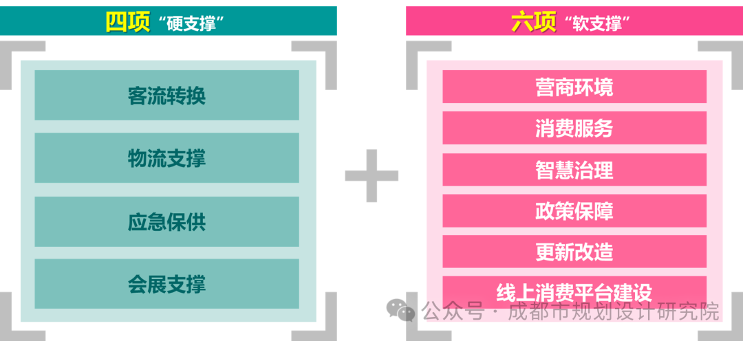 千年天府，烟火繁华——我院牵头编制的《成都市消费空间布局专项规划（2024-2035年）》发布