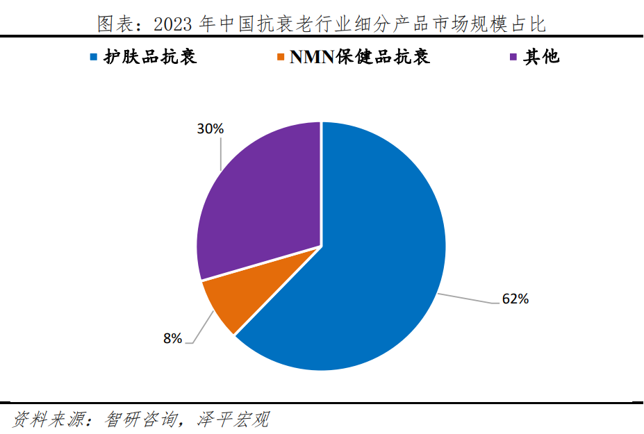 中国银发经济报告2024