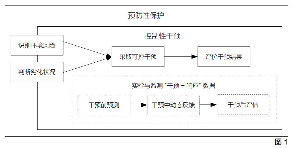 预防性保护视角下的建筑遗产控制性干预策略研究——以比利时鲁汶圣雅各布教堂修复为例