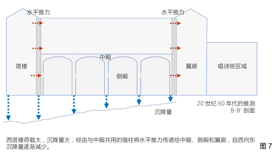 预防性保护视角下的建筑遗产控制性干预策略研究——以比利时鲁汶圣雅各布教堂修复为例