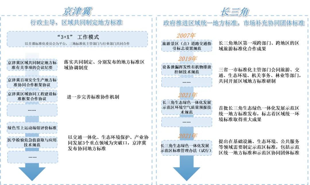 湾区观察⑬|国内外湾区及城市群“市政基础设施协同发展”的经验借鉴 湾区观察⑬|国内外湾区及城市群“市政基础设施协同发展”的经验借鉴