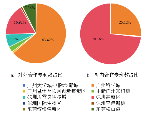 湾区观察⑭|从发明专利视角,看“广深科技创新走廊”创新活动空间分布及演化特征 湾区观察⑭|从发明专利视角,看“广深科技创新走廊”创新活动空间分布及演化特征
