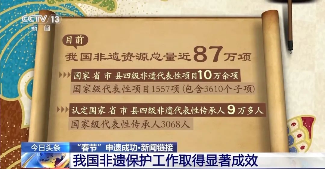 天下事 | 春节申遗成功!中国世界非遗总数居世界第一 天下事 | 春节申遗成功!中国世界非遗总数居世界第一