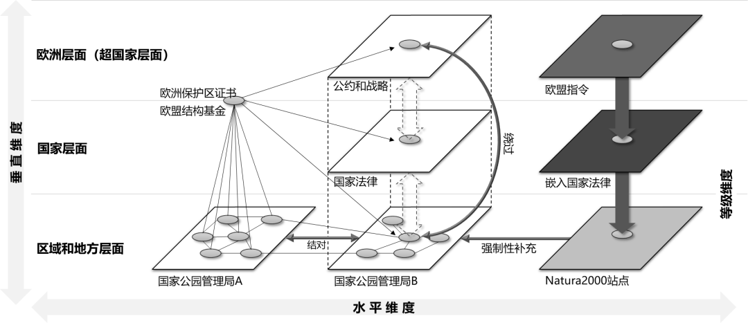 期刊精粹 | 意、法国家公园的多层级跨界合作及启示——以大帕拉迪索国家公园和瓦娜色国家公园为例【抢先版】 期刊精粹 | 意、法国家公园的多层级跨界合作及启示——以大帕拉迪索国家公园和瓦娜色国家公园为例【抢先版】