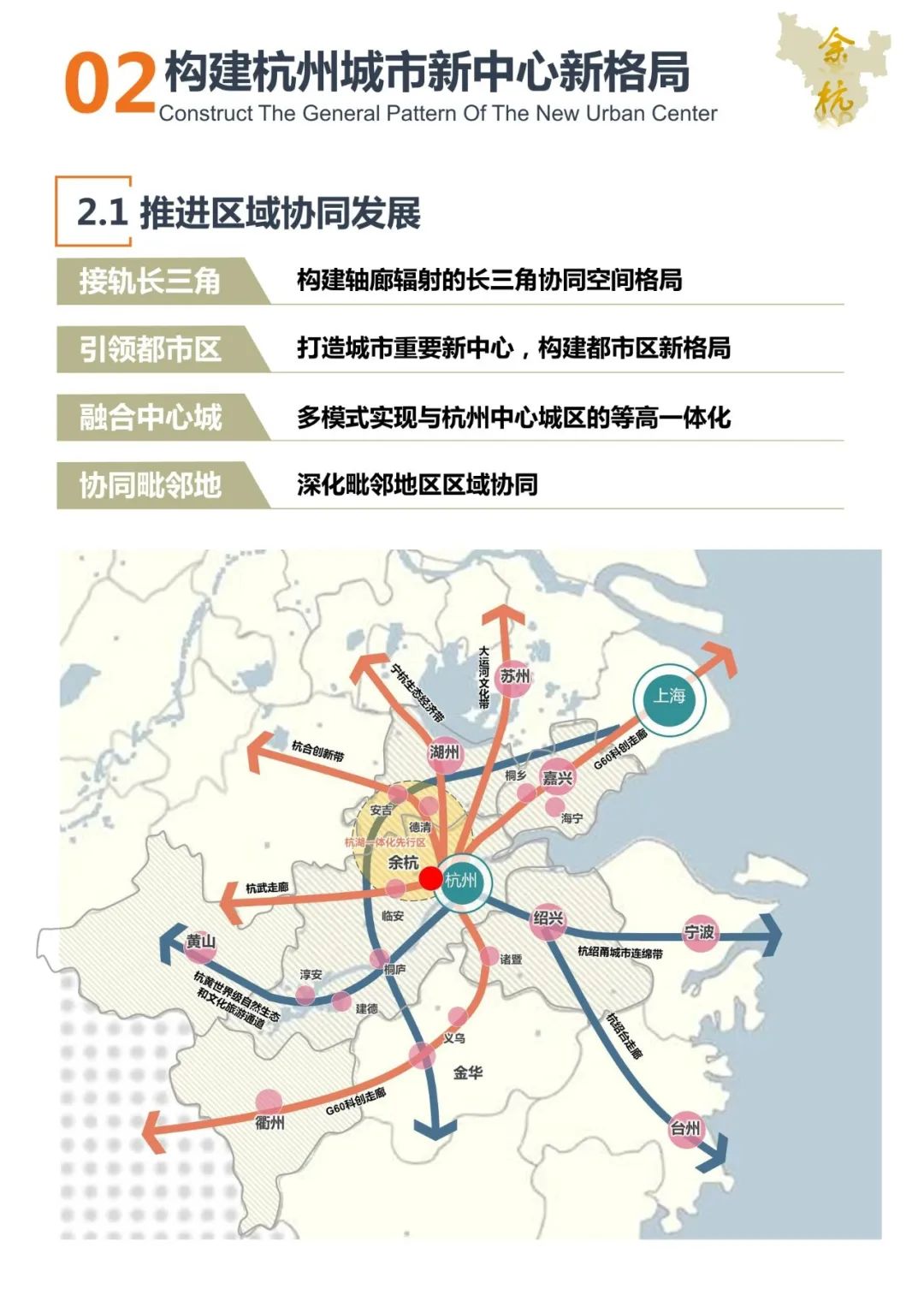 一图读懂《杭州市余杭区国土空间总体规划（2021-2035年）》