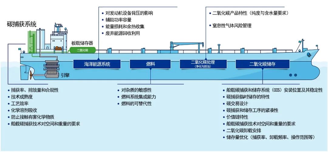 海洋强市⑧|国际造船领域发展的新趋势及广州船舶产业链的优化策略 海洋强市⑧|国际造船领域发展的新趋势及广州船舶产业链的优化策略